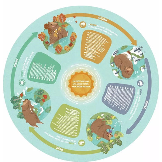 Puzzle circulaire 4 saisons