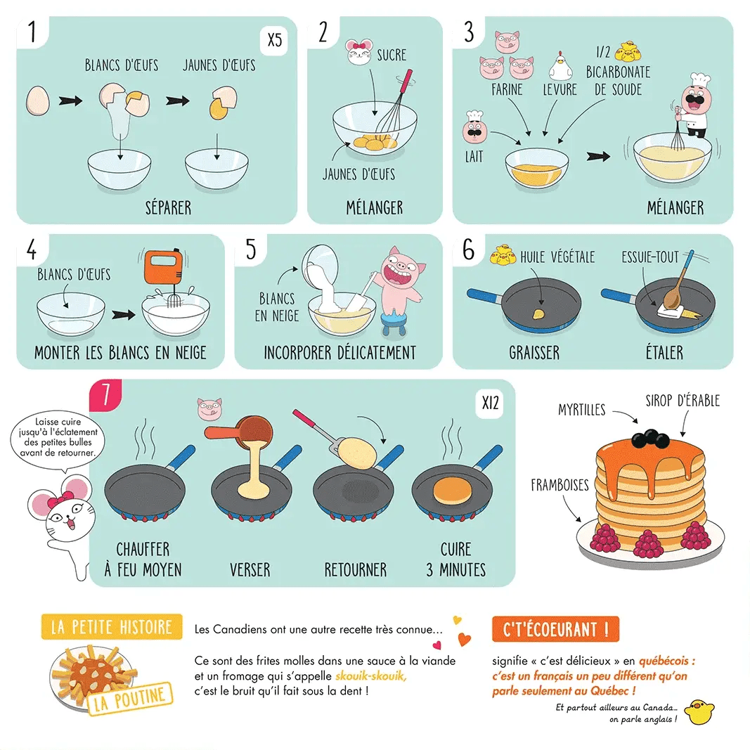 Livre - Les recettes du monde
